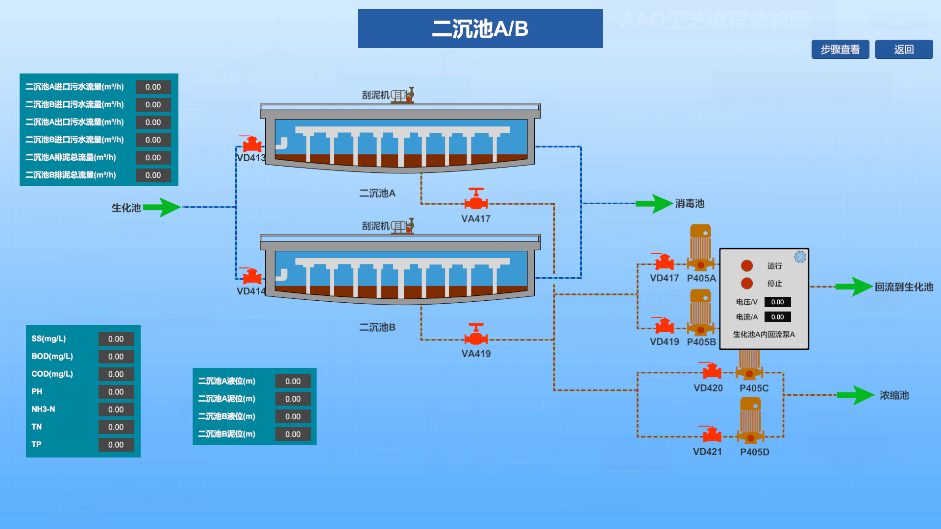 污水處理廠數字孿生系統